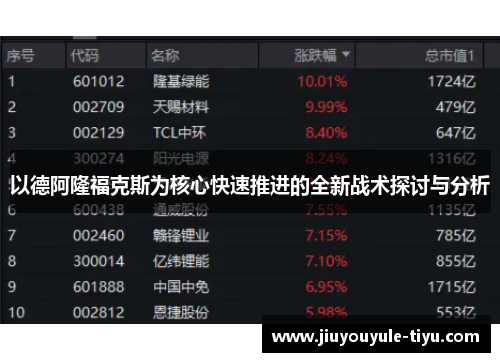 以德阿隆福克斯为核心快速推进的全新战术探讨与分析