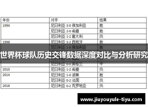 世界杯球队历史交锋数据深度对比与分析研究