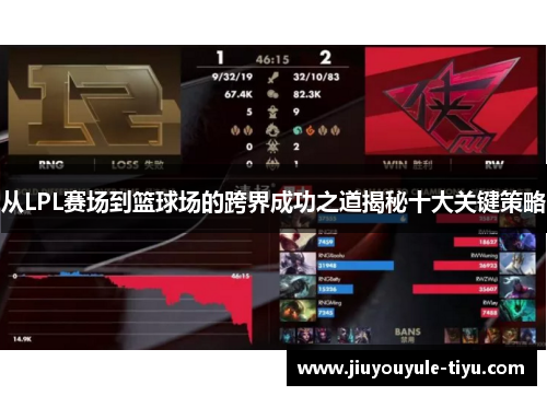 从LPL赛场到篮球场的跨界成功之道揭秘十大关键策略