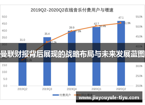 曼联财报背后展现的战略布局与未来发展蓝图