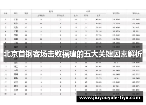 北京首钢客场击败福建的五大关键因素解析