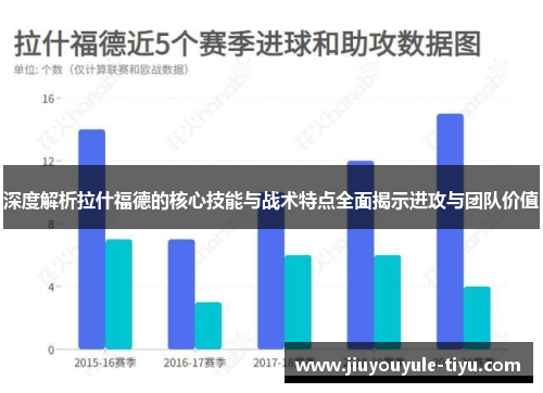深度解析拉什福德的核心技能与战术特点全面揭示进攻与团队价值 深度解析拉什福德的核心技能与战术特点全面揭示进攻与团队价值