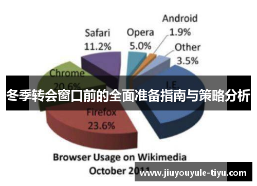 冬季转会窗口前的全面准备指南与策略分析