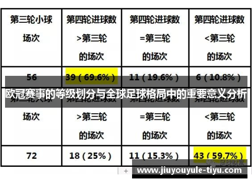 欧冠赛事的等级划分与全球足球格局中的重要意义分析